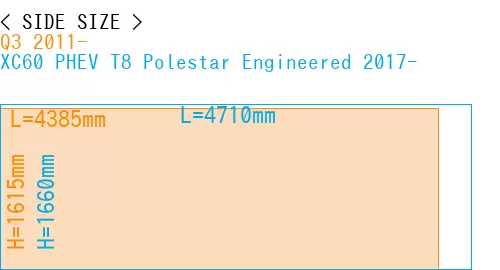 #Q3 2011- + XC60 PHEV T8 Polestar Engineered 2017-